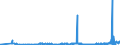 CN 29232000 /Exports /Unit = Prices (Euro/ton) /Partner: Moldova /Reporter: Eur27_2020 /29232000:Lecithins and Other Phosphoaminolipids, Whether or not Chemically Defined