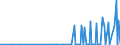 CN 29232000 /Exports /Unit = Prices (Euro/ton) /Partner: Armenia /Reporter: Eur27_2020 /29232000:Lecithins and Other Phosphoaminolipids, Whether or not Chemically Defined