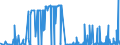 CN 29232000 /Exports /Unit = Prices (Euro/ton) /Partner: Bosnia-herz. /Reporter: Eur27_2020 /29232000:Lecithins and Other Phosphoaminolipids, Whether or not Chemically Defined