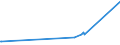 CN 29232000 /Exports /Unit = Prices (Euro/ton) /Partner: Kosovo /Reporter: Eur27_2020 /29232000:Lecithins and Other Phosphoaminolipids, Whether or not Chemically Defined