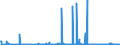 CN 29232000 /Exports /Unit = Prices (Euro/ton) /Partner: Serbia /Reporter: Eur27_2020 /29232000:Lecithins and Other Phosphoaminolipids, Whether or not Chemically Defined