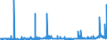 CN 29232000 /Exports /Unit = Prices (Euro/ton) /Partner: Morocco /Reporter: Eur27_2020 /29232000:Lecithins and Other Phosphoaminolipids, Whether or not Chemically Defined