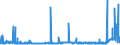 CN 29232000 /Exports /Unit = Prices (Euro/ton) /Partner: Algeria /Reporter: Eur27_2020 /29232000:Lecithins and Other Phosphoaminolipids, Whether or not Chemically Defined