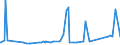 CN 29232000 /Exports /Unit = Prices (Euro/ton) /Partner: Libya /Reporter: Eur27_2020 /29232000:Lecithins and Other Phosphoaminolipids, Whether or not Chemically Defined