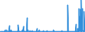 CN 29232000 /Exports /Unit = Prices (Euro/ton) /Partner: Egypt /Reporter: Eur27_2020 /29232000:Lecithins and Other Phosphoaminolipids, Whether or not Chemically Defined