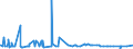 CN 29232000 /Exports /Unit = Prices (Euro/ton) /Partner: Sudan /Reporter: Eur27_2020 /29232000:Lecithins and Other Phosphoaminolipids, Whether or not Chemically Defined