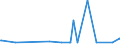 CN 29232000 /Exports /Unit = Prices (Euro/ton) /Partner: Cape Verde /Reporter: Eur27_2020 /29232000:Lecithins and Other Phosphoaminolipids, Whether or not Chemically Defined