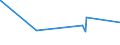 CN 29232000 /Exports /Unit = Prices (Euro/ton) /Partner: Guinea /Reporter: Eur27_2020 /29232000:Lecithins and Other Phosphoaminolipids, Whether or not Chemically Defined