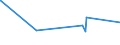 CN 29232000 /Exports /Unit = Prices (Euro/ton) /Partner: Guinea /Reporter: European Union /29232000:Lecithins and Other Phosphoaminolipids, Whether or not Chemically Defined