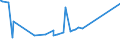 CN 29232000 /Exports /Unit = Prices (Euro/ton) /Partner: Sierra Leone /Reporter: European Union /29232000:Lecithins and Other Phosphoaminolipids, Whether or not Chemically Defined