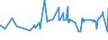 CN 29232000 /Exports /Unit = Prices (Euro/ton) /Partner: Benin /Reporter: Eur27_2020 /29232000:Lecithins and Other Phosphoaminolipids, Whether or not Chemically Defined