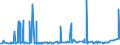 CN 29232000 /Exports /Unit = Prices (Euro/ton) /Partner: Cameroon /Reporter: Eur27_2020 /29232000:Lecithins and Other Phosphoaminolipids, Whether or not Chemically Defined