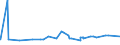 CN 29232000 /Exports /Unit = Prices (Euro/ton) /Partner: Congo /Reporter: Eur27_2020 /29232000:Lecithins and Other Phosphoaminolipids, Whether or not Chemically Defined