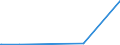 CN 29232000 /Exports /Unit = Prices (Euro/ton) /Partner: Rwanda /Reporter: European Union /29232000:Lecithins and Other Phosphoaminolipids, Whether or not Chemically Defined