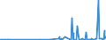 CN 29232000 /Exports /Unit = Prices (Euro/ton) /Partner: Angola /Reporter: Eur27_2020 /29232000:Lecithins and Other Phosphoaminolipids, Whether or not Chemically Defined