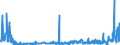 KN 29239000 /Exporte /Einheit = Preise (Euro/Tonne) /Partnerland: Niederlande /Meldeland: Eur27_2020 /29239000:Quartäre Ammoniumsalze und -hydroxide (Ausg. Cholin und Seine Salze, Tetraethylammoniumperfluoroctansulfonat und Didecyldimethylammoniumperfluoroctansulfonat)