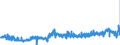 CN 29239000 /Exports /Unit = Prices (Euro/ton) /Partner: Germany /Reporter: Eur27_2020 /29239000:Quaternary Ammonium Salts and Hydroxides (Excl. Choline and its Salts)