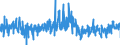 CN 29239000 /Exports /Unit = Prices (Euro/ton) /Partner: Italy /Reporter: Eur27_2020 /29239000:Quaternary Ammonium Salts and Hydroxides (Excl. Choline and its Salts)