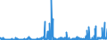 CN 29239000 /Exports /Unit = Prices (Euro/ton) /Partner: Ireland /Reporter: Eur27_2020 /29239000:Quaternary Ammonium Salts and Hydroxides (Excl. Choline and its Salts)