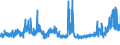 CN 29239000 /Exports /Unit = Prices (Euro/ton) /Partner: Denmark /Reporter: Eur27_2020 /29239000:Quaternary Ammonium Salts and Hydroxides (Excl. Choline and its Salts)