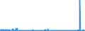 CN 29239000 /Exports /Unit = Prices (Euro/ton) /Partner: Belgium /Reporter: Eur27_2020 /29239000:Quaternary Ammonium Salts and Hydroxides (Excl. Choline and its Salts)
