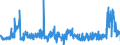 CN 29239000 /Exports /Unit = Prices (Euro/ton) /Partner: Sweden /Reporter: Eur27_2020 /29239000:Quaternary Ammonium Salts and Hydroxides (Excl. Choline and its Salts, Tetraethylammonium Perfluorooctane Sulphonate and Didecyldimethylammonium Perfluorooctane Sulphonate)