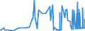 CN 29239000 /Exports /Unit = Prices (Euro/ton) /Partner: Faroe Isles /Reporter: Eur27_2020 /29239000:Quaternary Ammonium Salts and Hydroxides (Excl. Choline and its Salts, Tetraethylammonium Perfluorooctane Sulphonate and Didecyldimethylammonium Perfluorooctane Sulphonate)