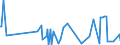 CN 29239000 /Exports /Unit = Prices (Euro/ton) /Partner: San Marino /Reporter: Eur27_2020 /29239000:Quaternary Ammonium Salts and Hydroxides (Excl. Choline and its Salts)