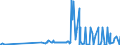 CN 29239000 /Exports /Unit = Prices (Euro/ton) /Partner: Albania /Reporter: Eur27_2020 /29239000:Quaternary Ammonium Salts and Hydroxides (Excl. Choline and its Salts, Tetraethylammonium Perfluorooctane Sulphonate and Didecyldimethylammonium Perfluorooctane Sulphonate)