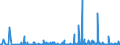 CN 29239000 /Exports /Unit = Prices (Euro/ton) /Partner: Ukraine /Reporter: Eur27_2020 /29239000:Quaternary Ammonium Salts and Hydroxides (Excl. Choline and its Salts)