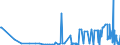 CN 29239000 /Exports /Unit = Prices (Euro/ton) /Partner: Uzbekistan /Reporter: Eur27_2020 /29239000:Quaternary Ammonium Salts and Hydroxides (Excl. Choline and its Salts, Tetraethylammonium Perfluorooctane Sulphonate and Didecyldimethylammonium Perfluorooctane Sulphonate)