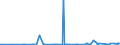 CN 29239000 /Exports /Unit = Prices (Euro/ton) /Partner: Montenegro /Reporter: Eur27_2020 /29239000:Quaternary Ammonium Salts and Hydroxides (Excl. Choline and its Salts)