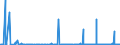 CN 29239000 /Exports /Unit = Prices (Euro/ton) /Partner: Algeria /Reporter: Eur27_2020 /29239000:Quaternary Ammonium Salts and Hydroxides (Excl. Choline and its Salts)
