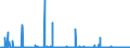 CN 29239000 /Exports /Unit = Prices (Euro/ton) /Partner: Tunisia /Reporter: Eur27_2020 /29239000:Quaternary Ammonium Salts and Hydroxides (Excl. Choline and its Salts)
