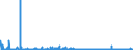 CN 29239000 /Exports /Unit = Prices (Euro/ton) /Partner: Egypt /Reporter: Eur27_2020 /29239000:Quaternary Ammonium Salts and Hydroxides (Excl. Choline and its Salts)