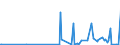 CN 29239000 /Exports /Unit = Prices (Euro/ton) /Partner: Burkina Faso /Reporter: Eur27_2020 /29239000:Quaternary Ammonium Salts and Hydroxides (Excl. Choline and its Salts)