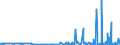 CN 29239000 /Exports /Unit = Prices (Euro/ton) /Partner: Ivory Coast /Reporter: Eur27_2020 /29239000:Quaternary Ammonium Salts and Hydroxides (Excl. Choline and its Salts)