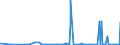 CN 29239000 /Exports /Unit = Prices (Euro/ton) /Partner: Cameroon /Reporter: Eur27_2020 /29239000:Quaternary Ammonium Salts and Hydroxides (Excl. Choline and its Salts)