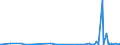 CN 29239000 /Exports /Unit = Prices (Euro/ton) /Partner: Gabon /Reporter: Eur27_2020 /29239000:Quaternary Ammonium Salts and Hydroxides (Excl. Choline and its Salts, Tetraethylammonium Perfluorooctane Sulphonate and Didecyldimethylammonium Perfluorooctane Sulphonate)