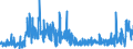 CN 2923 /Exports /Unit = Prices (Euro/ton) /Partner: Switzerland /Reporter: Eur27_2020 /2923:Quaternary Ammonium Salts and Hydroxides; Lecithins and Other Phosphoaminolipids, Whether or not Chemically Defined