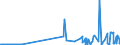 CN 2923 /Exports /Unit = Prices (Euro/ton) /Partner: San Marino /Reporter: Eur27_2020 /2923:Quaternary Ammonium Salts and Hydroxides; Lecithins and Other Phosphoaminolipids, Whether or not Chemically Defined