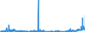 CN 2923 /Exports /Unit = Prices (Euro/ton) /Partner: Lithuania /Reporter: Eur27_2020 /2923:Quaternary Ammonium Salts and Hydroxides; Lecithins and Other Phosphoaminolipids, Whether or not Chemically Defined