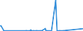 CN 2923 /Exports /Unit = Prices (Euro/ton) /Partner: Tadjikistan /Reporter: Eur27_2020 /2923:Quaternary Ammonium Salts and Hydroxides; Lecithins and Other Phosphoaminolipids, Whether or not Chemically Defined