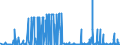 CN 2923 /Exports /Unit = Prices (Euro/ton) /Partner: Bosnia-herz. /Reporter: Eur27_2020 /2923:Quaternary Ammonium Salts and Hydroxides; Lecithins and Other Phosphoaminolipids, Whether or not Chemically Defined