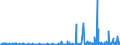 CN 2923 /Exports /Unit = Prices (Euro/ton) /Partner: Ivory Coast /Reporter: Eur27_2020 /2923:Quaternary Ammonium Salts and Hydroxides; Lecithins and Other Phosphoaminolipids, Whether or not Chemically Defined