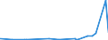 CN 2923 /Exports /Unit = Prices (Euro/ton) /Partner: Rwanda /Reporter: Eur27_2020 /2923:Quaternary Ammonium Salts and Hydroxides; Lecithins and Other Phosphoaminolipids, Whether or not Chemically Defined