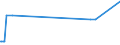 KN 29241100 /Exporte /Einheit = Preise (Euro/Tonne) /Partnerland: Luxemburg /Meldeland: Europäische Union /29241100:Meprobamat (Inn)