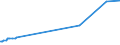 KN 29241100 /Exporte /Einheit = Preise (Euro/Tonne) /Partnerland: Malta /Meldeland: Eur25 /29241100:Meprobamat (Inn)