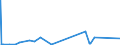 KN 29241100 /Exporte /Einheit = Preise (Euro/Tonne) /Partnerland: Slowenien /Meldeland: Europäische Union /29241100:Meprobamat (Inn)