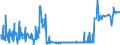 CN 29241200 /Exports /Unit = Prices (Euro/ton) /Partner: Germany /Reporter: Eur27_2020 /29241200:Fluoroacetamide (Iso), Monocrotophos (Iso) and Phosphamidon (Iso)